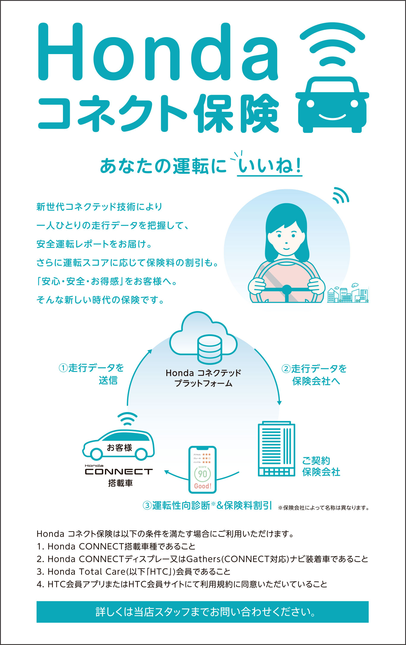 Hondaコネクト保険